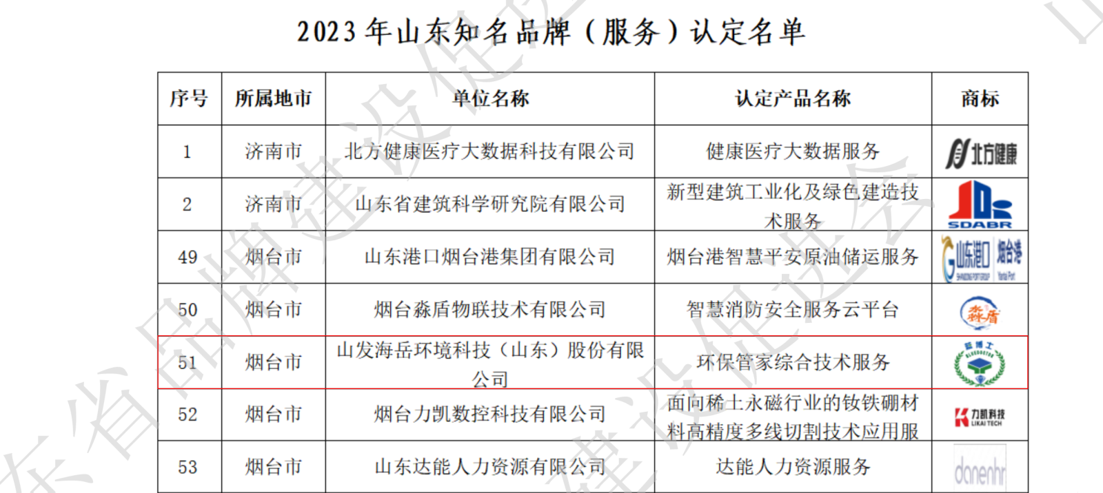 2023年山东知名品牌（产品、服务）拟认定名单_19.png